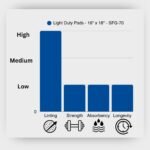 Spilfyter Absorbent Pads - Image 2