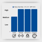 Spilfyter Heavy Duty Absorbent Pads - Image 2