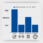 Spilfyter Medium Duty Absorbent Pads - Image 2