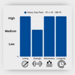 Spilfyter Heavy Duty Absorbent Pads - Image 2