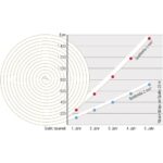 tesamoll Universal Foam Seal - Image 3