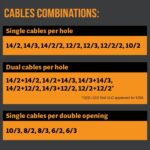 Wire Waffle NM Connector - Image 3