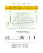 Hallmark Industries Submersible Pump - Image 7
