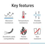 tesa Automotive Wire Harness Tape - Image 4