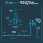 Cash Acme Water Pressure Regulator - Image 6