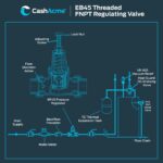 Cash Acme Pressure Regulating Valve - Image 6